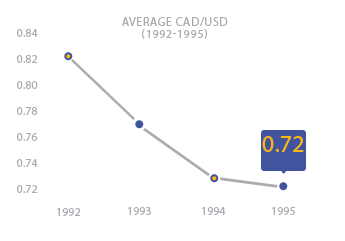 Graph-2