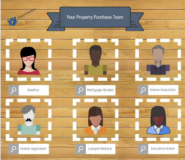Property Purchase Team