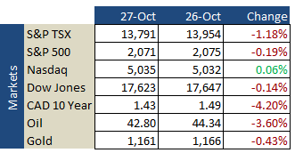 Market Update