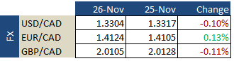 FX Update