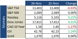 Market Update