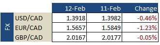 FX Update