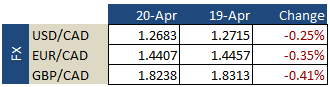 FX Update