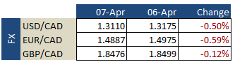 FX Update