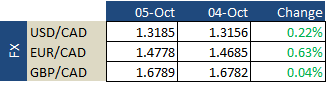 fx-update