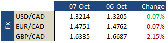 fx-update