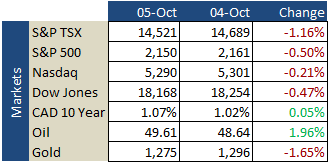 market-update