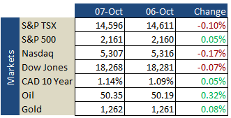 market-update