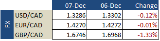 fx-update