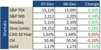 market-update