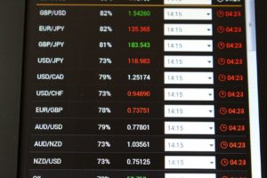 most volatile currency pairs - knightsbridgefx