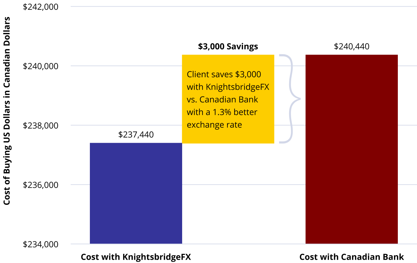 Savings Case Study Savings Case Study