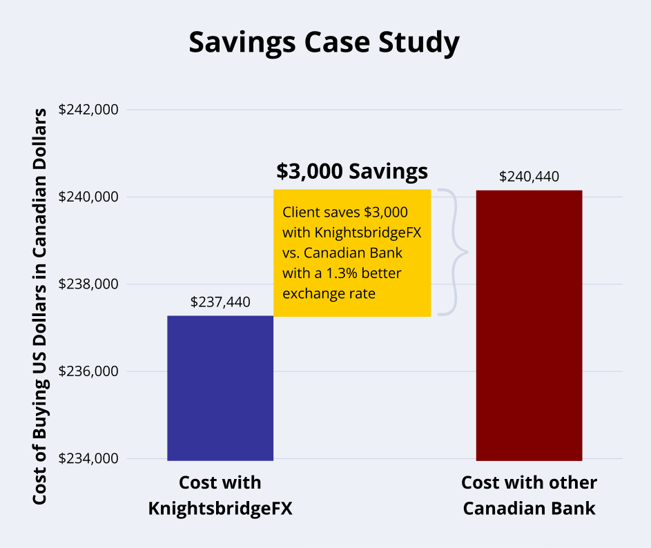 Savings Case Study